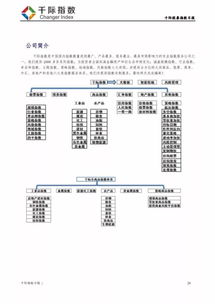 股債指數(shù)漲幅居前，食品飲料與煙草板塊領(lǐng)跌，電信業(yè)務(wù)展現(xiàn)新活力