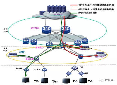 解讀增值電信業(yè)務(wù) 定義、類(lèi)別與市場(chǎng)前景