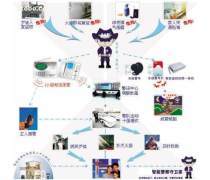 探索電信增值業(yè)務(wù)與增值電信業(yè)務(wù) 概念、差異與市場(chǎng)展望